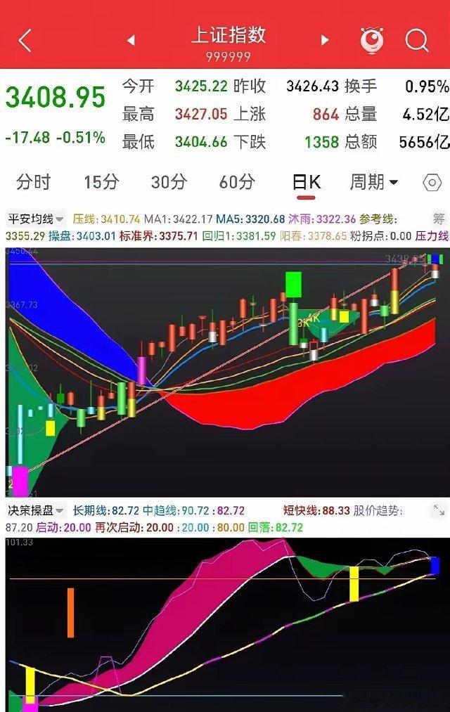 3月21日早评：把握下跌中的反抽机会昨日早评点题《指数仍将向下》，