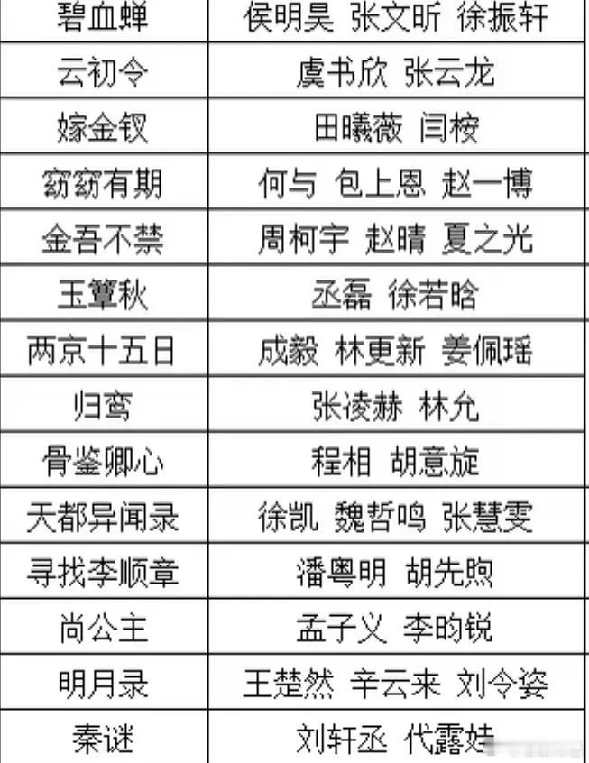 横店现在就这么几个组在拍了