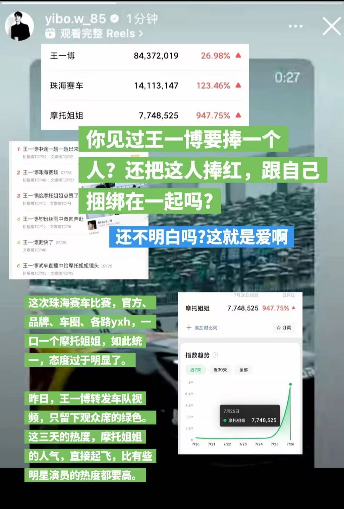 小嗷P图各方都爱绿色，怎么啦！！！王一博爱绿色，车队爱绿色，官方爱绿色，代言品