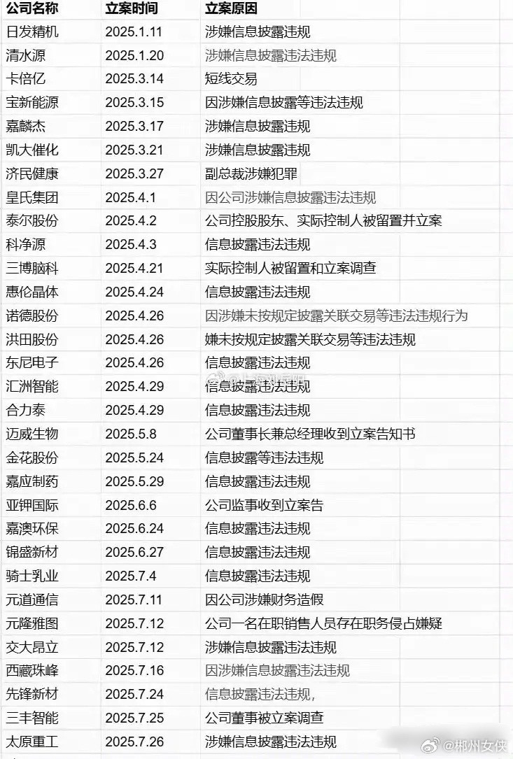 存“雷”上市公司。