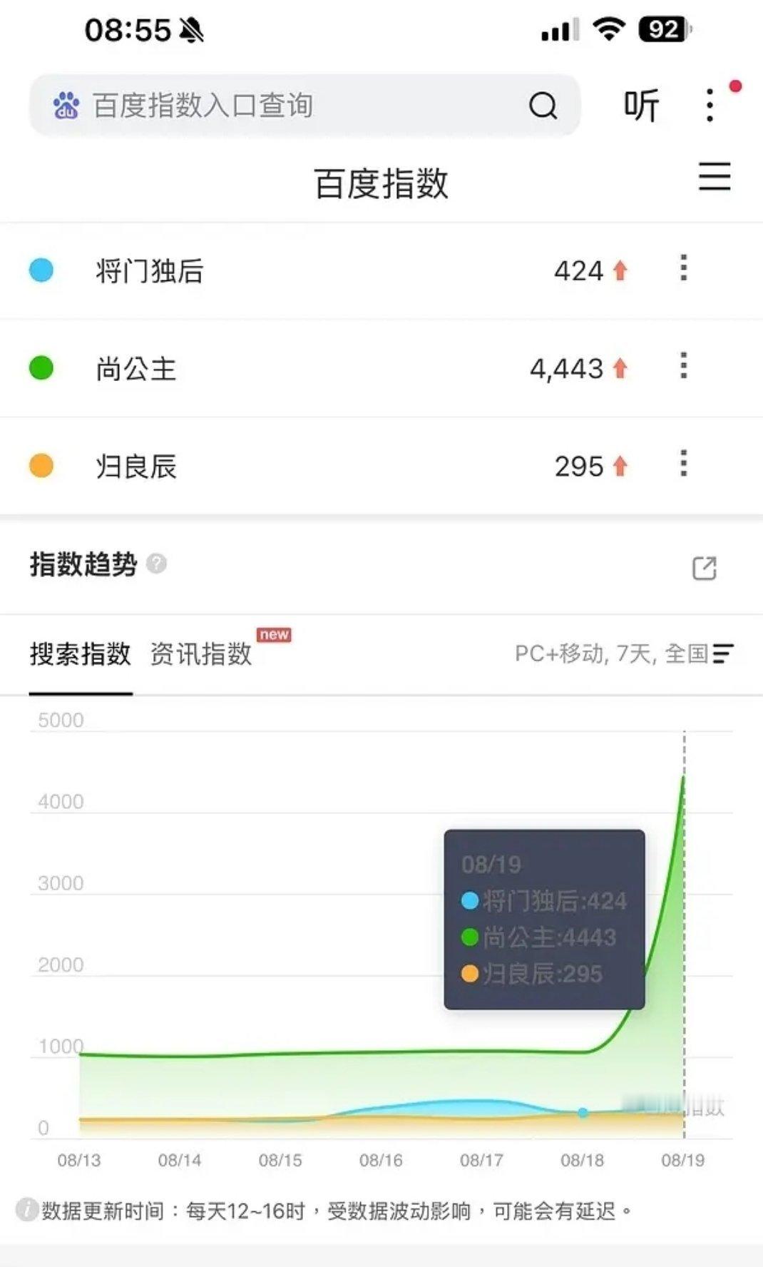 真情侣伟大