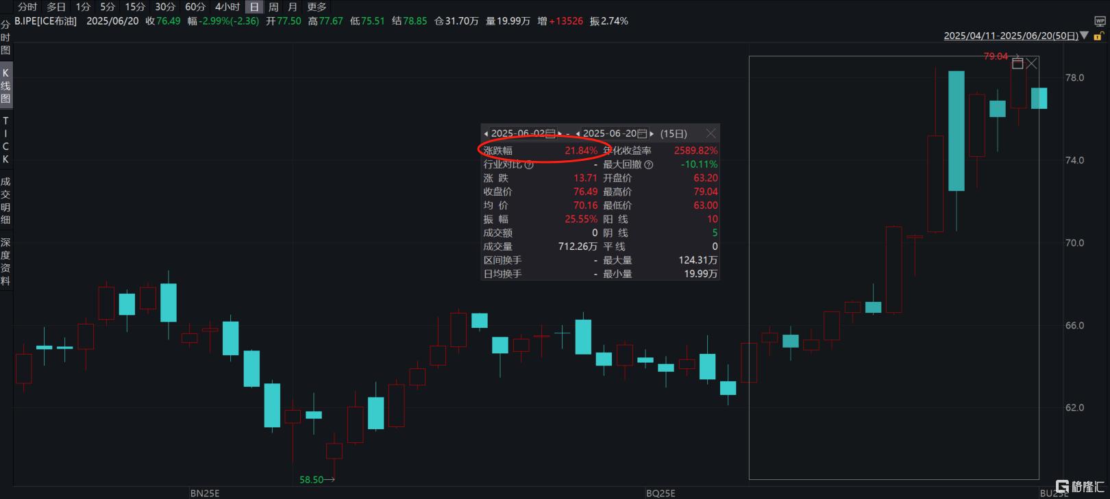 原油突发跳水! 伊朗核谈判希望重燃? 全球市场紧盯油价