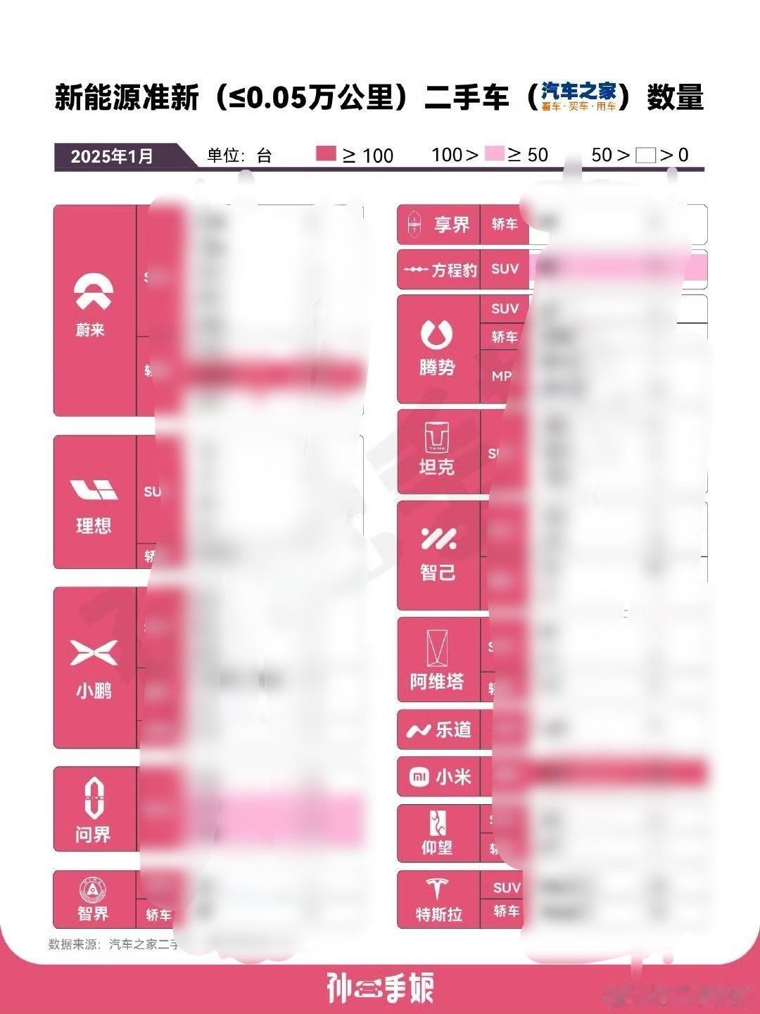 我不知道这两天怎么突然会有极氪0公里二手车的新闻出来，作为一个之前从事过2手车行