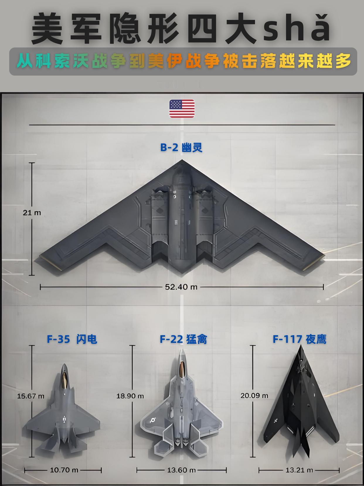 号称隐身无敌的美军四大战机，为何频频折戟？美军隐身战机神话，正被实战一次次无