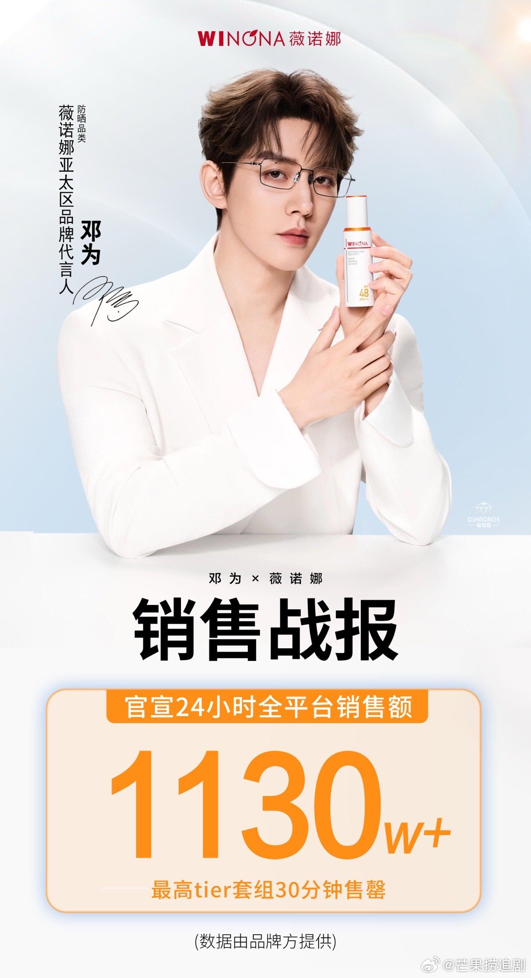 邓为新商务出24小时销售战报金额超1130万，商业价值太顶了