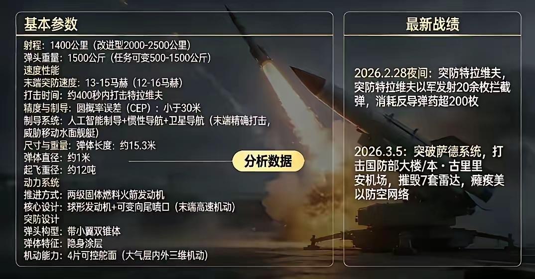 伊朗这回，把天捅了个窟窿。3月5号，一枚“法塔赫-3”高超音速导弹，给美以上了