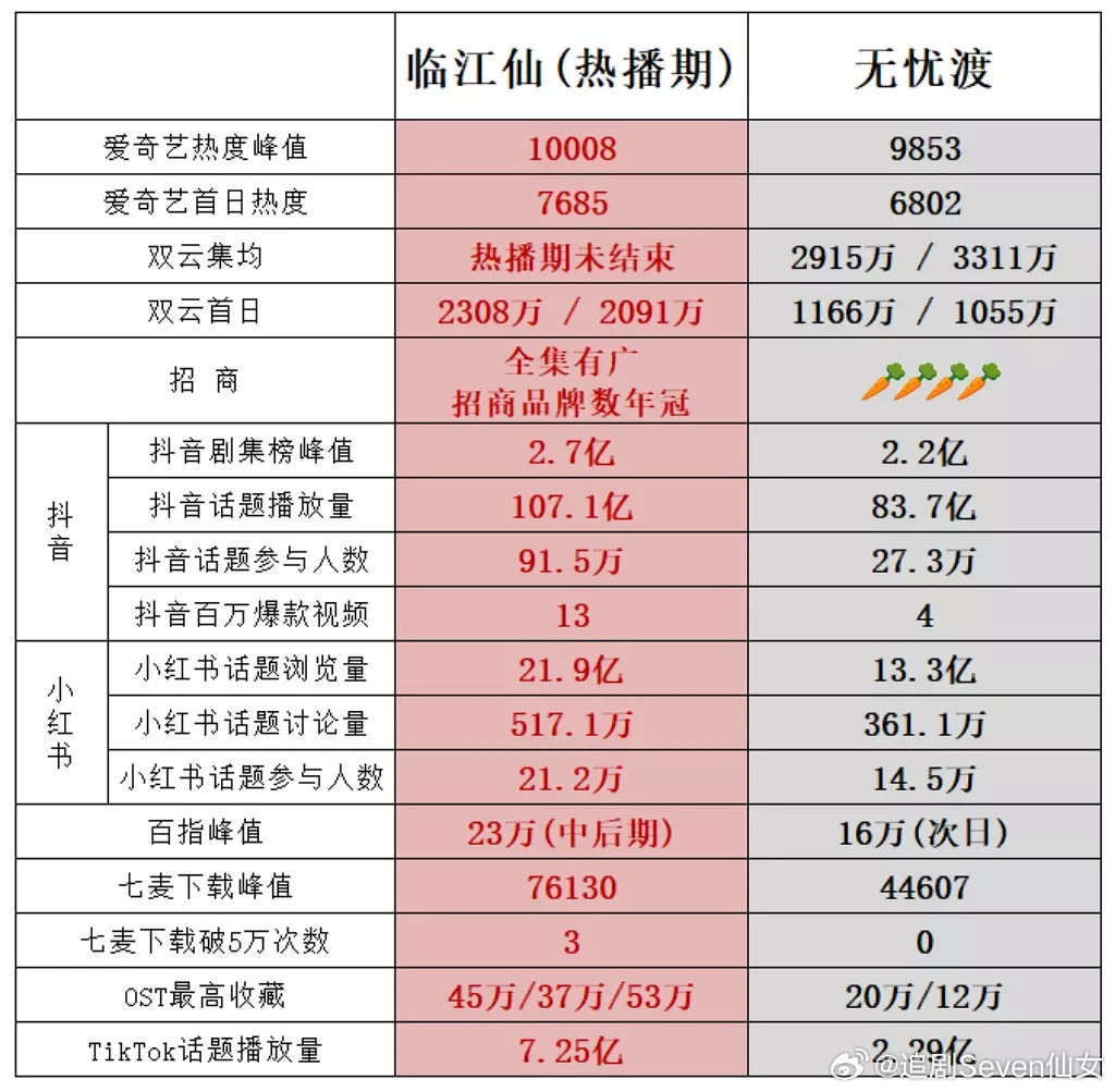 白鹿粉丝和jrjj为何交流起来，因为两位演员连着同一平台播剧，时间是先后，一部破