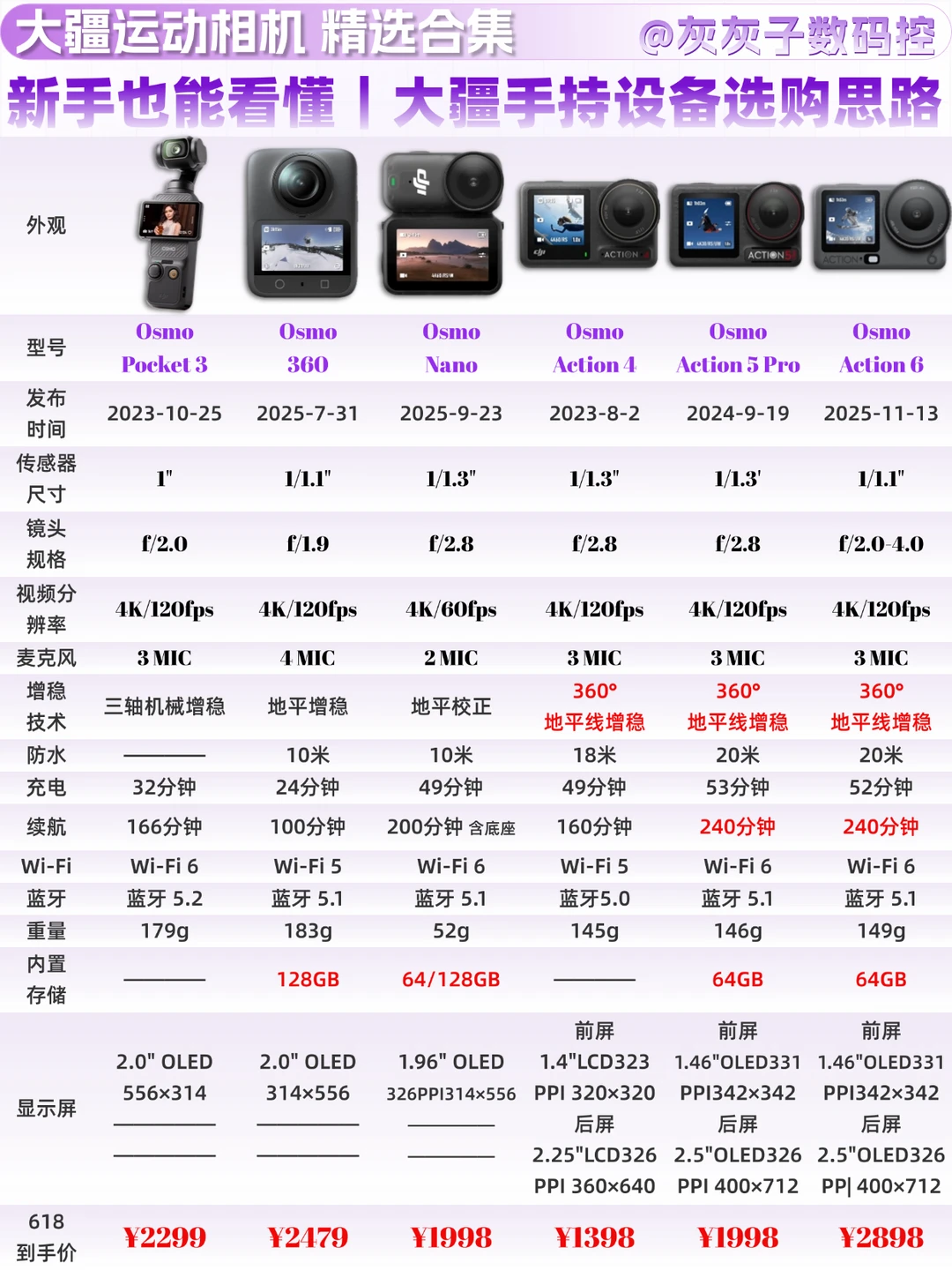 大疆手持设备怎么选？一篇讲明白