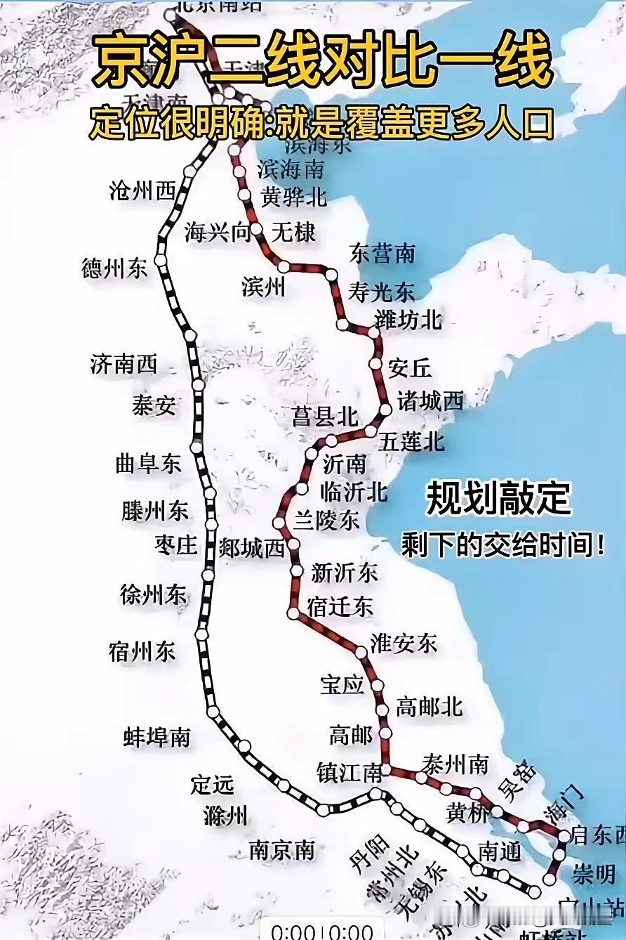 京九高铁北段这条线，当年可是河南和山东争得头破血流。结果很直接，山东笑到了最后