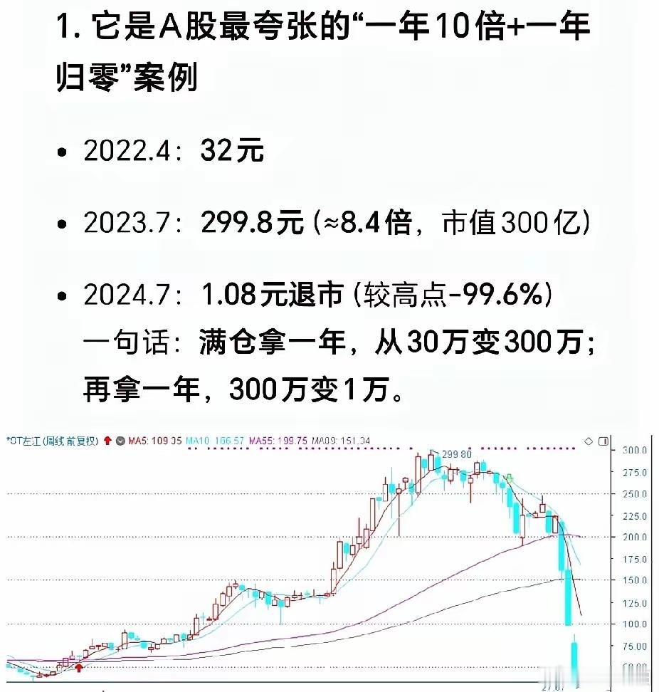 有参与过的吗