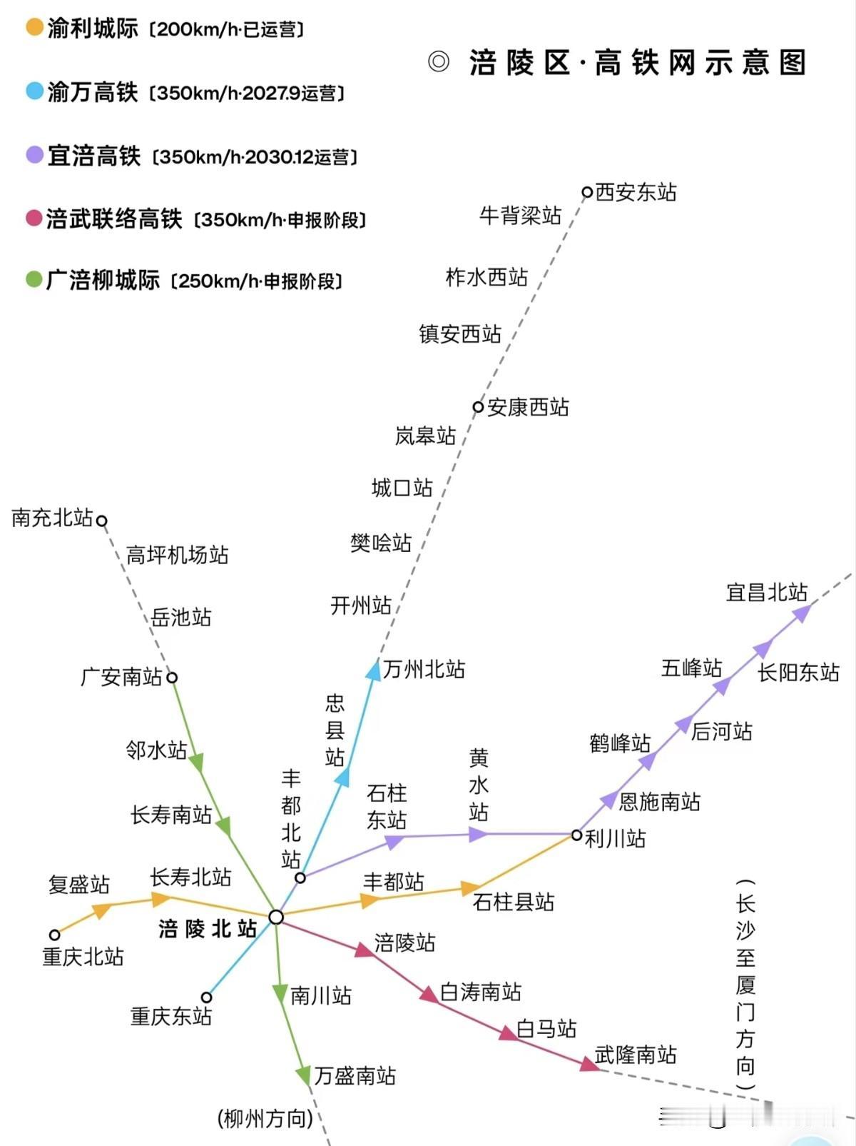 我感觉涪陵和长寿未来十年左右可能会纳入重庆主城区范围，看了这个高铁网，感觉涪陵发