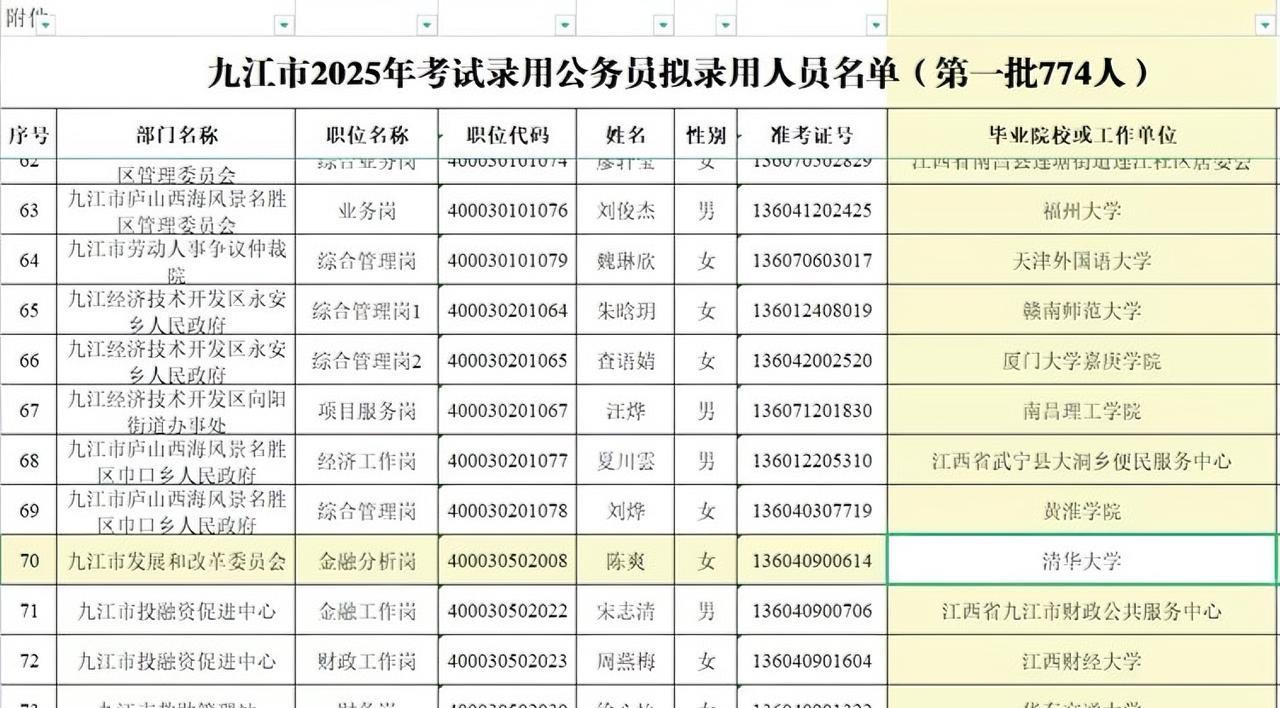 清华大学的风终于吹回了江西，还是本科清华，当年江西省高考的第九名！含金量非常高