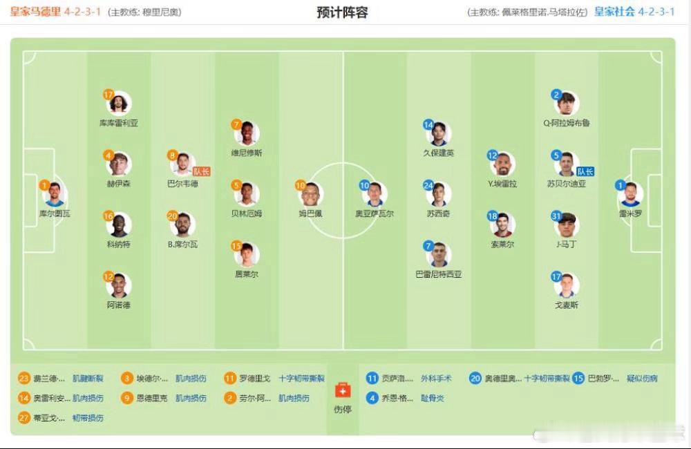 【皇马恐怖3亿锋线今夜合体！直指3:1/4:1伯纳乌屠杀夜👑】今晚西