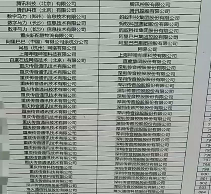 重庆邮电计算机本科生就业去向，炸裂！比很多985211都强了，重邮计算机B+