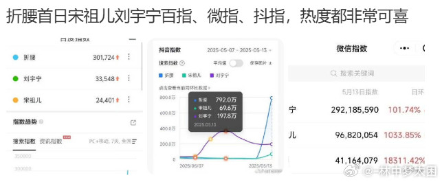 首播效果还可以，小说群都在聊看感觉还是大家对丑男接受度高古偶就不能是女主赶客，各