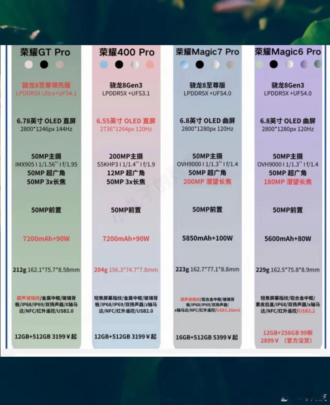 感觉现在换机依旧可以选择这四款，大电池，配置也十分耐用，感觉用个两三年也不会落伍