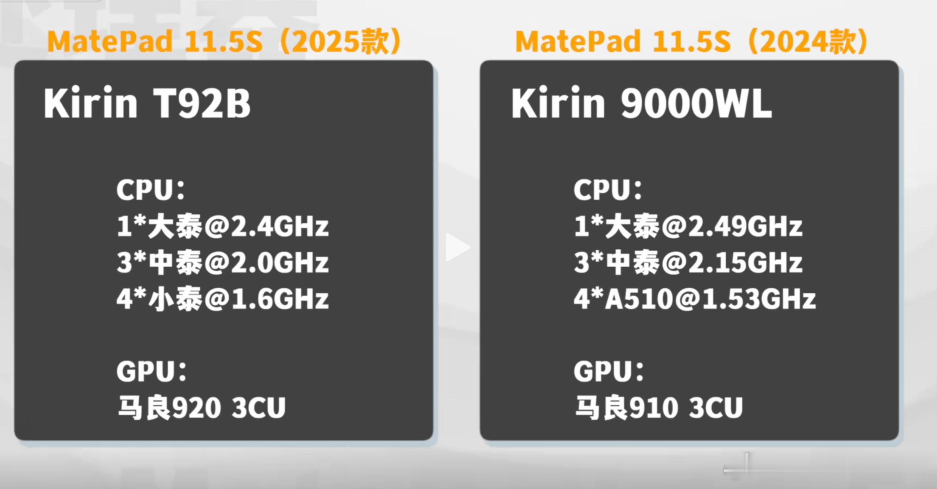 25款MatePad11.5S柔光版处理器用了麒麟T92B，应该也是从麒麟902