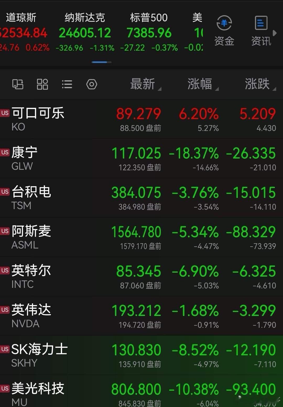 今晚估计大家还要继续失眠！美算力硬件继续狂泄。老登们可能在着喝杯可口可乐在“庆祝