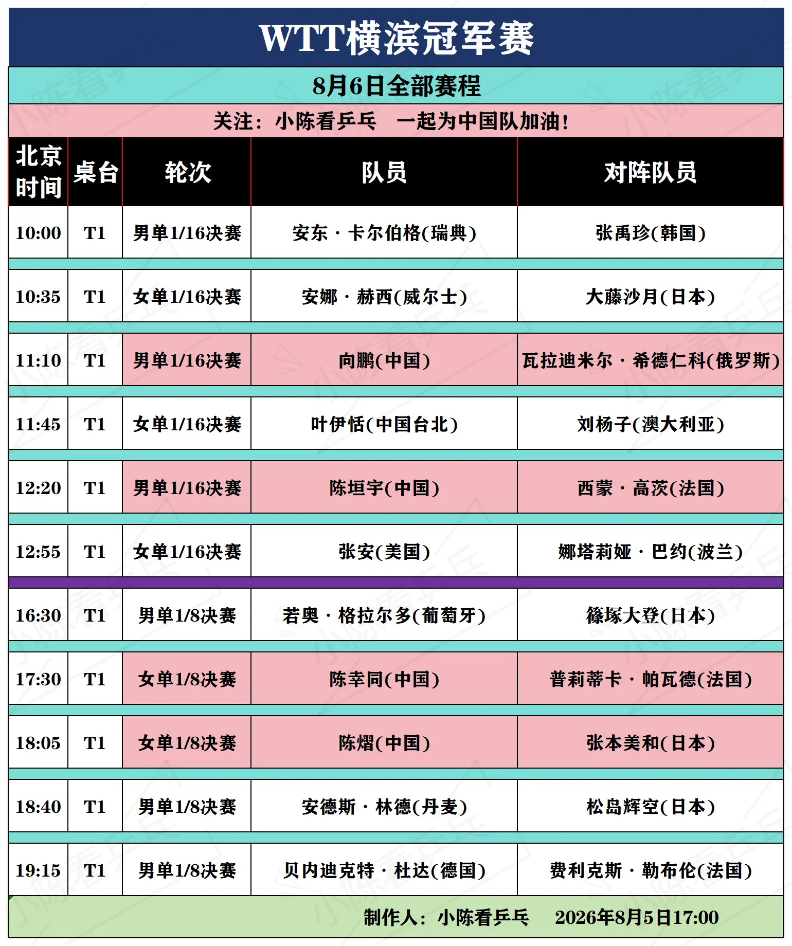 WTT横滨冠军赛8月6日全部赛程。WTT横滨冠军赛8月6日全部赛程，上...