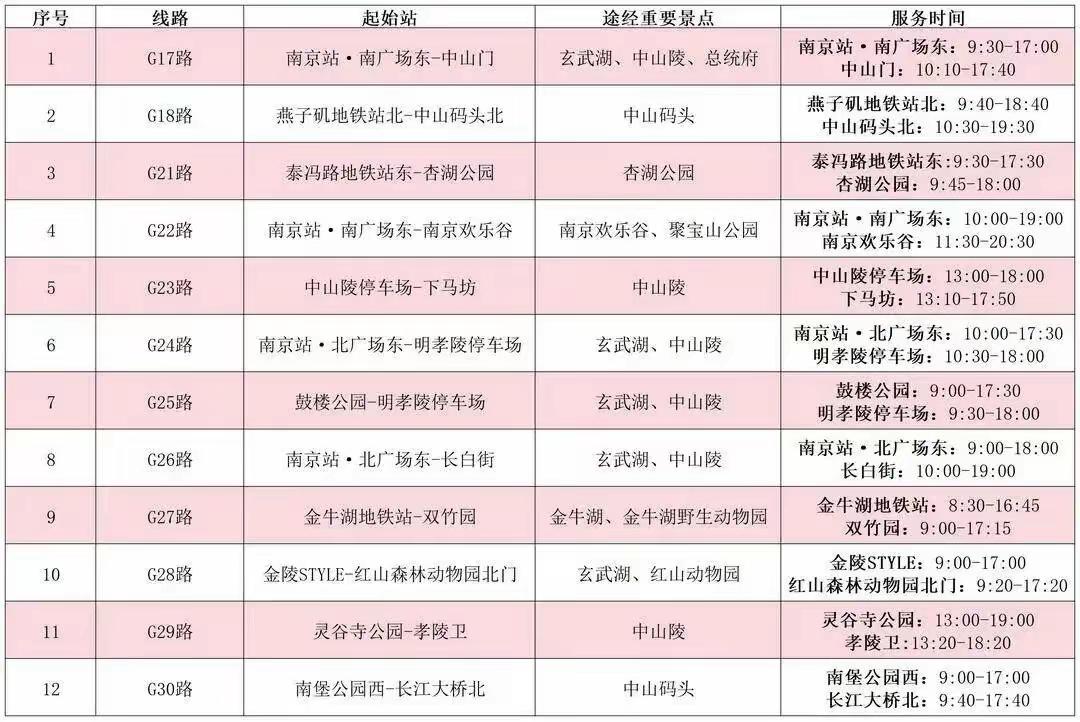 今年南京新年宠粉升级了！过年来南京，不但年味浓，好玩又好吃，还可以乘坐G字头免费