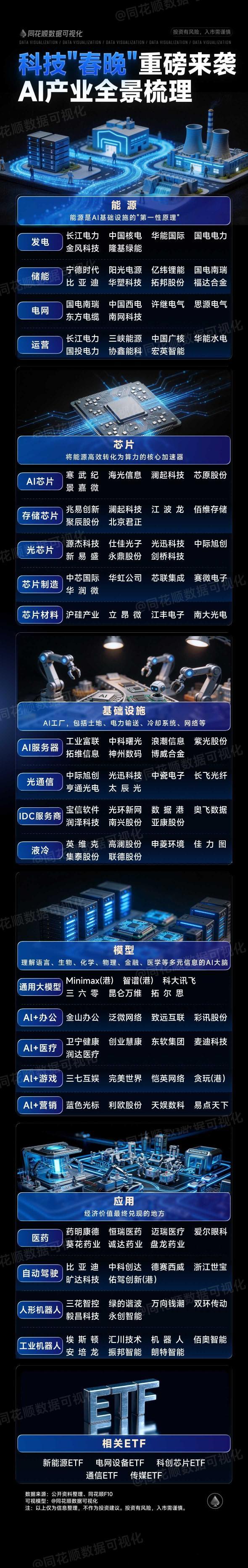 今年的科技春晚直接超出了我的想象，原来我们已经强大到这个地步了？看到人工智能+人