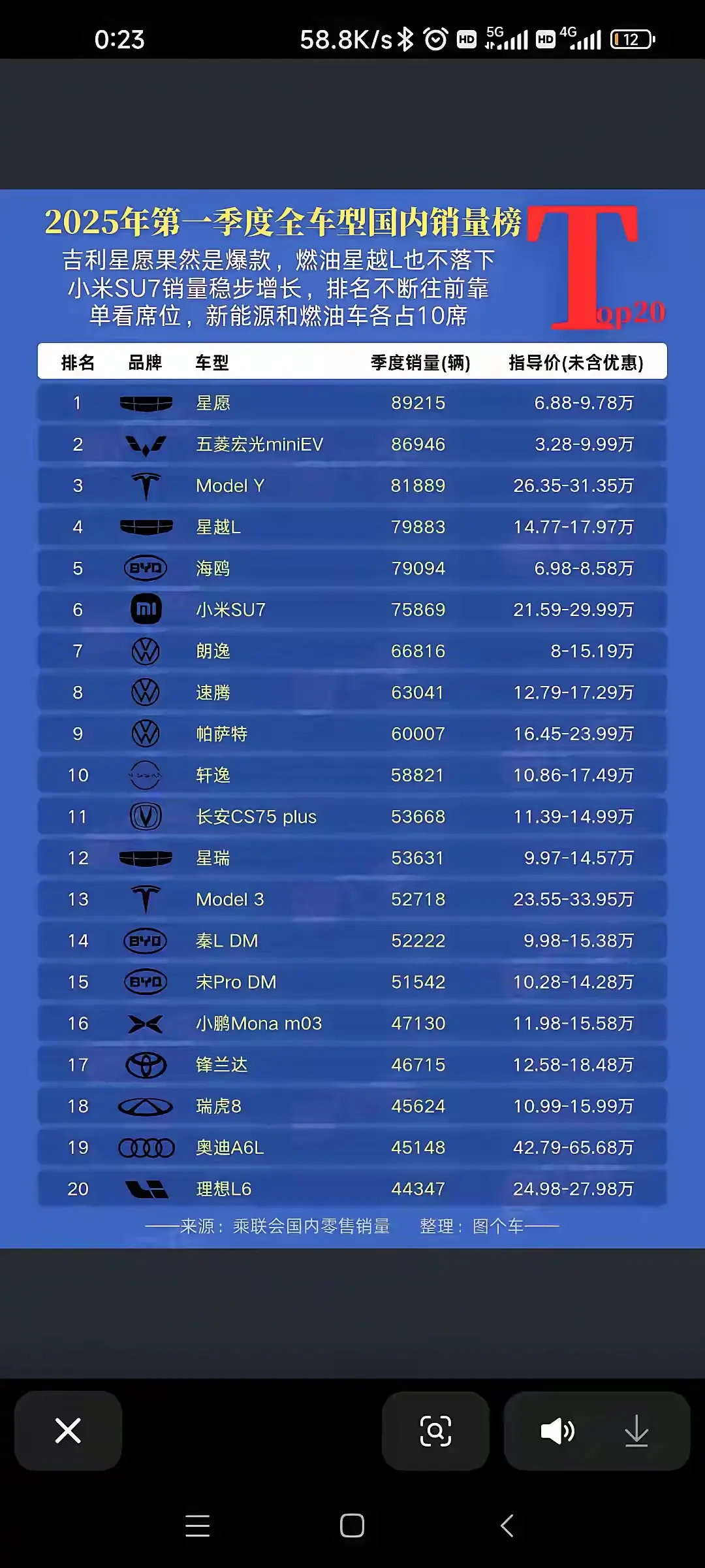 第一季度汽车销量排行！