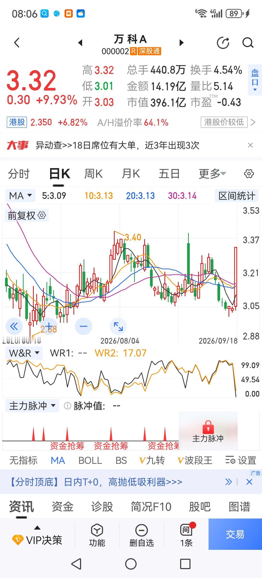 万科的涨停意味着什么？周五万科强势涨停，意味道大家看到了国家要把房地产搞好的决心