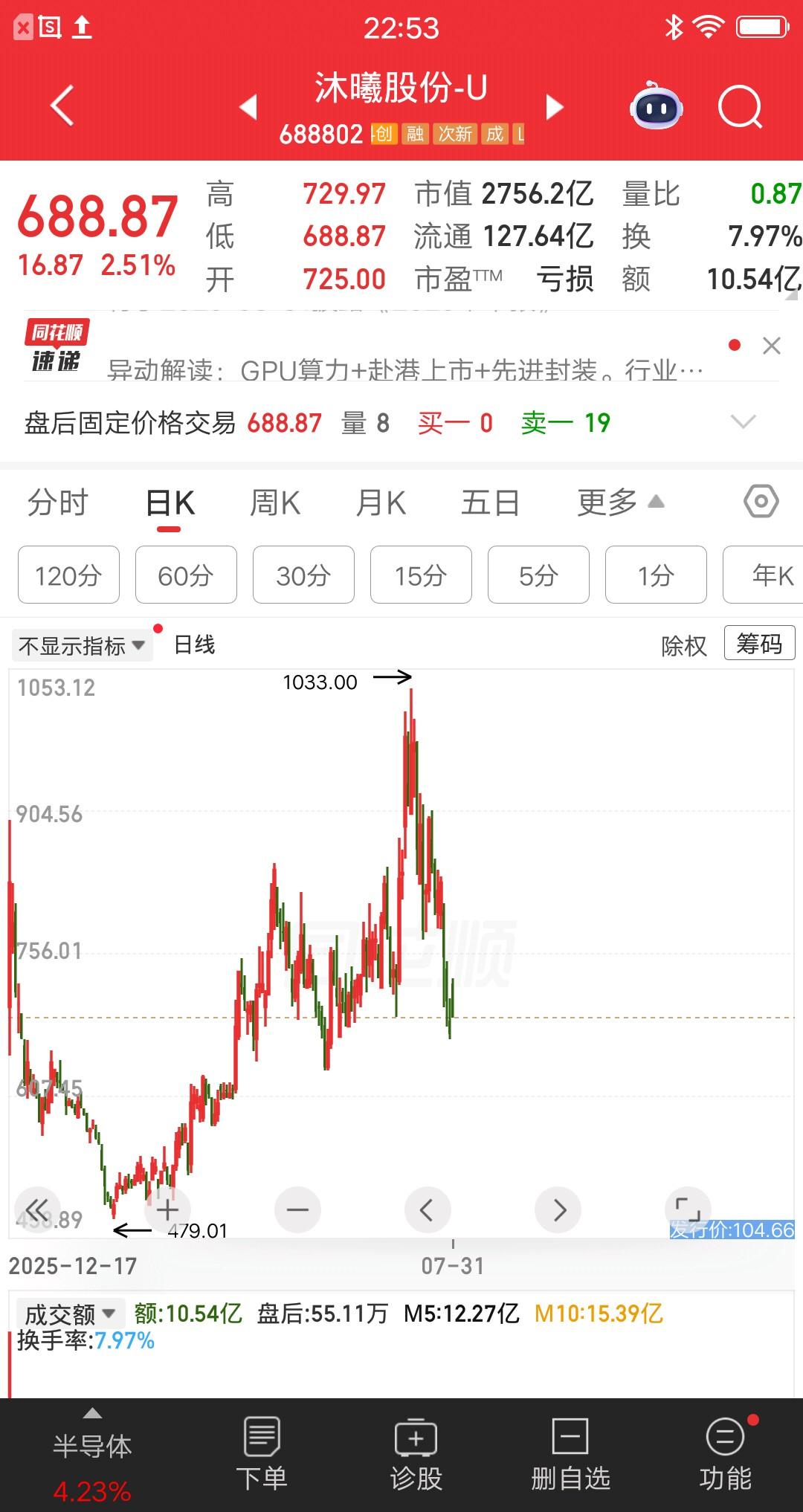 一位股民发视频，分享投资沐曦股份的经历，引来很多网友关注。他在上市首日，以745