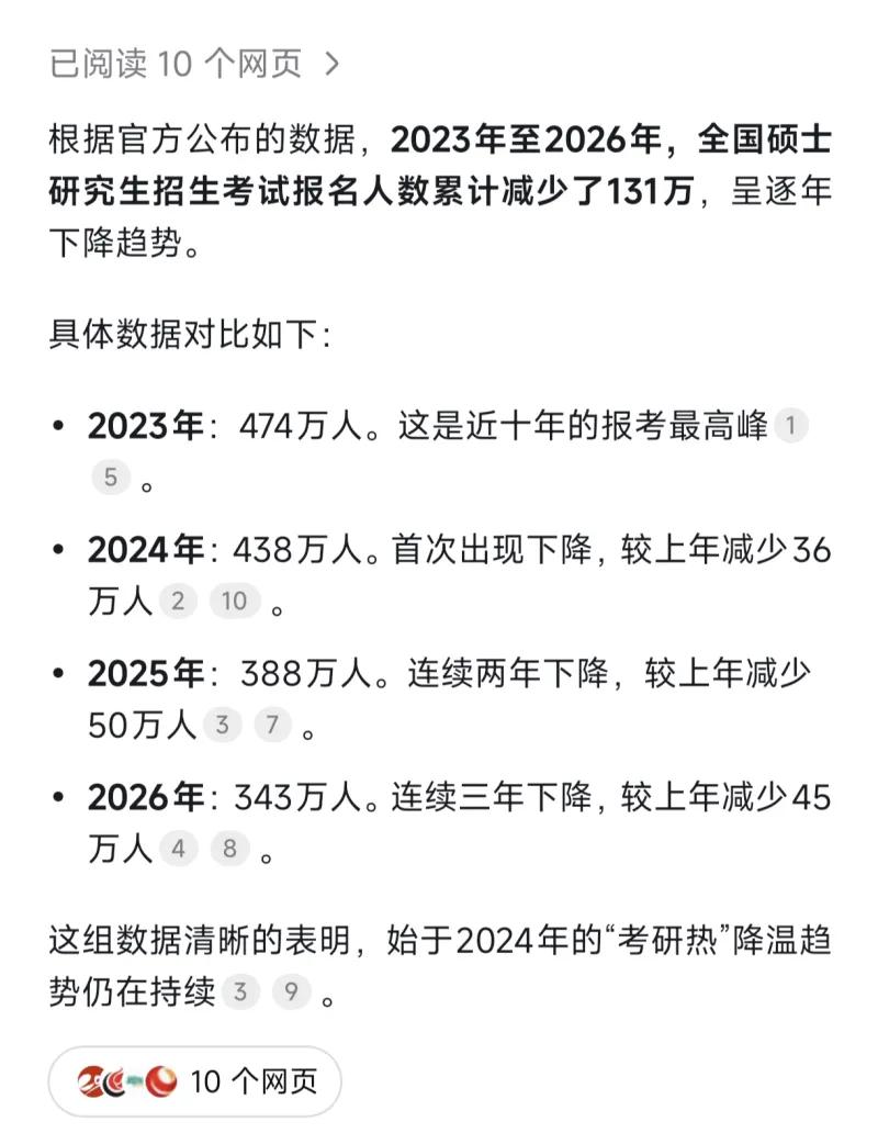 这张数据说明显示，2023年至2026年全国硕士研究生招生考试报名人数呈现