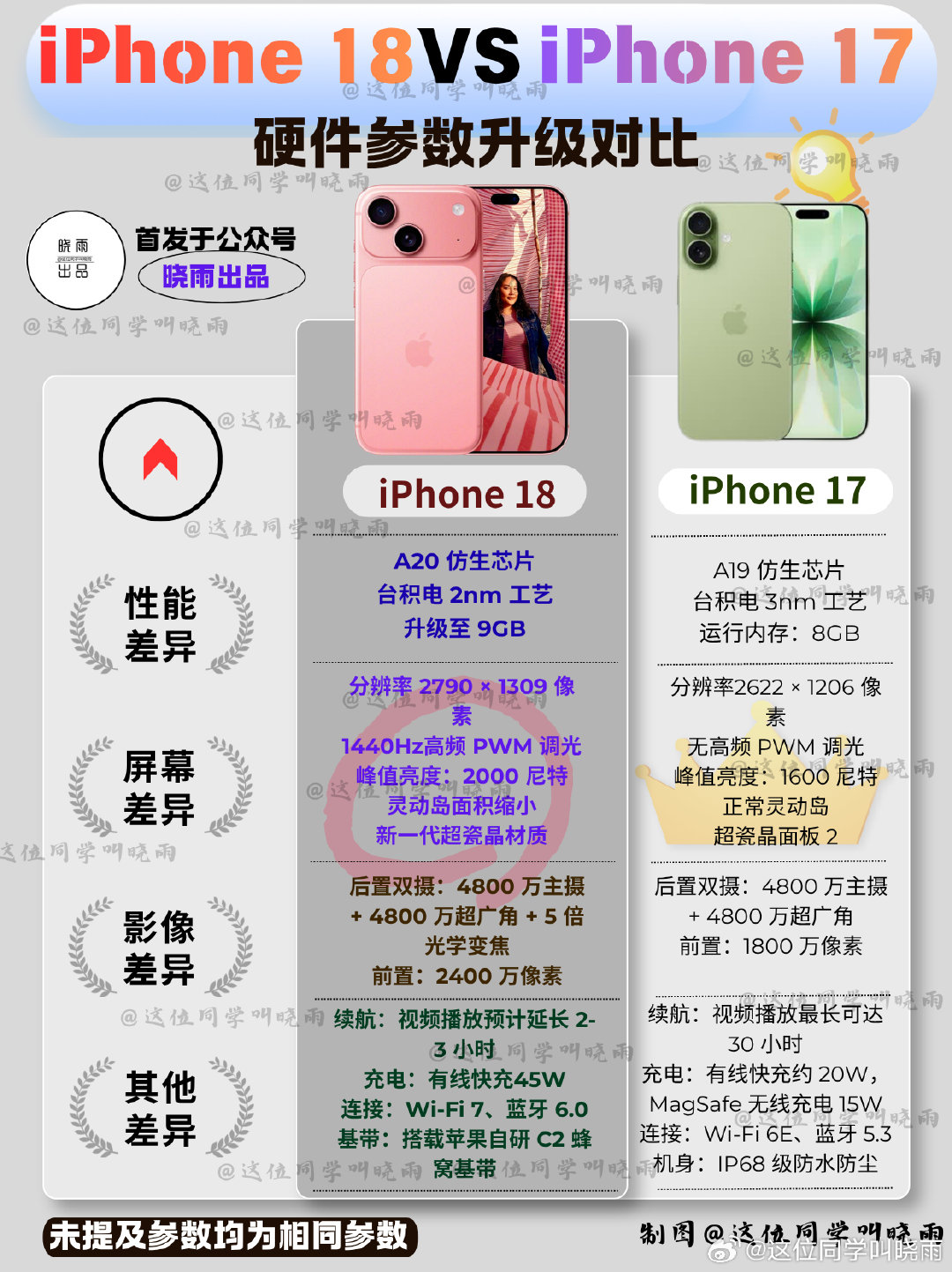 #iPhone18标准版价格#iPhone18标准版的价格100%会涨，不然的话在标准版和Pro版之