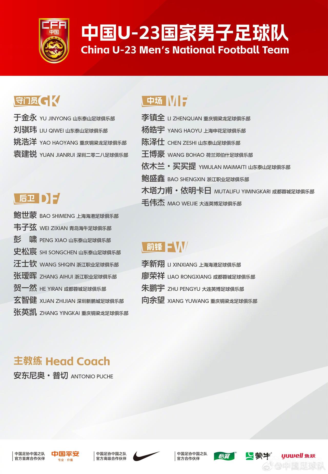 国足U23集训名单，李昊落选，泰山队两位门将共6人入选！3月20日，中国足协公