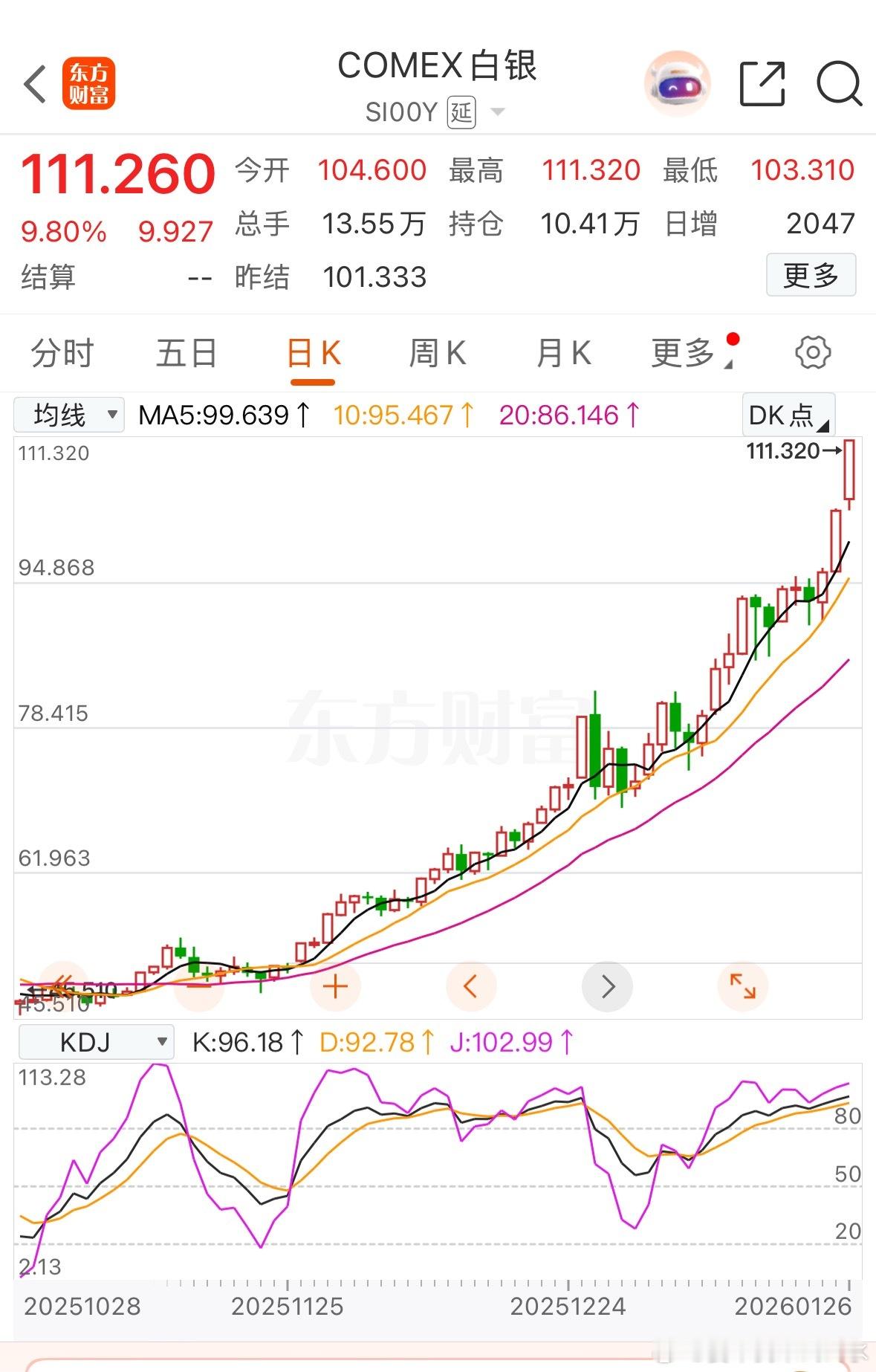 我滴乖乖，你涨吧，涨的越猛，有色也能沾光，晚安💤