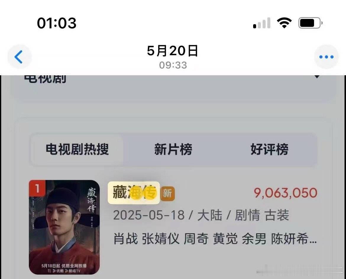 超百万？！藏海传第三天就已经到了900多万快1000万了！藏海传盗版里直接热爆