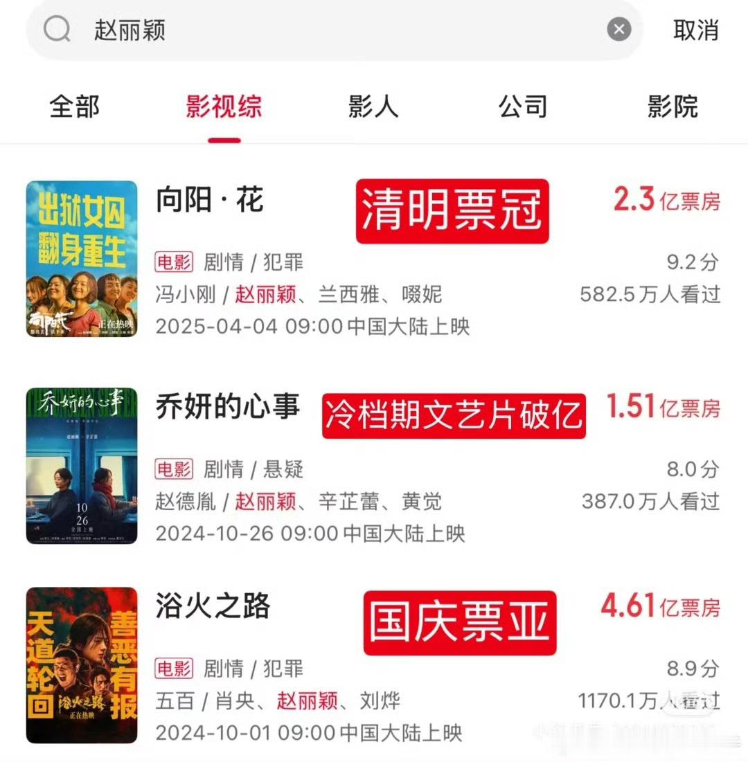 赵丽颖扛剧扛票房实绩花粉中赵丽颖也是独一档的存在，电影票房部部破亿