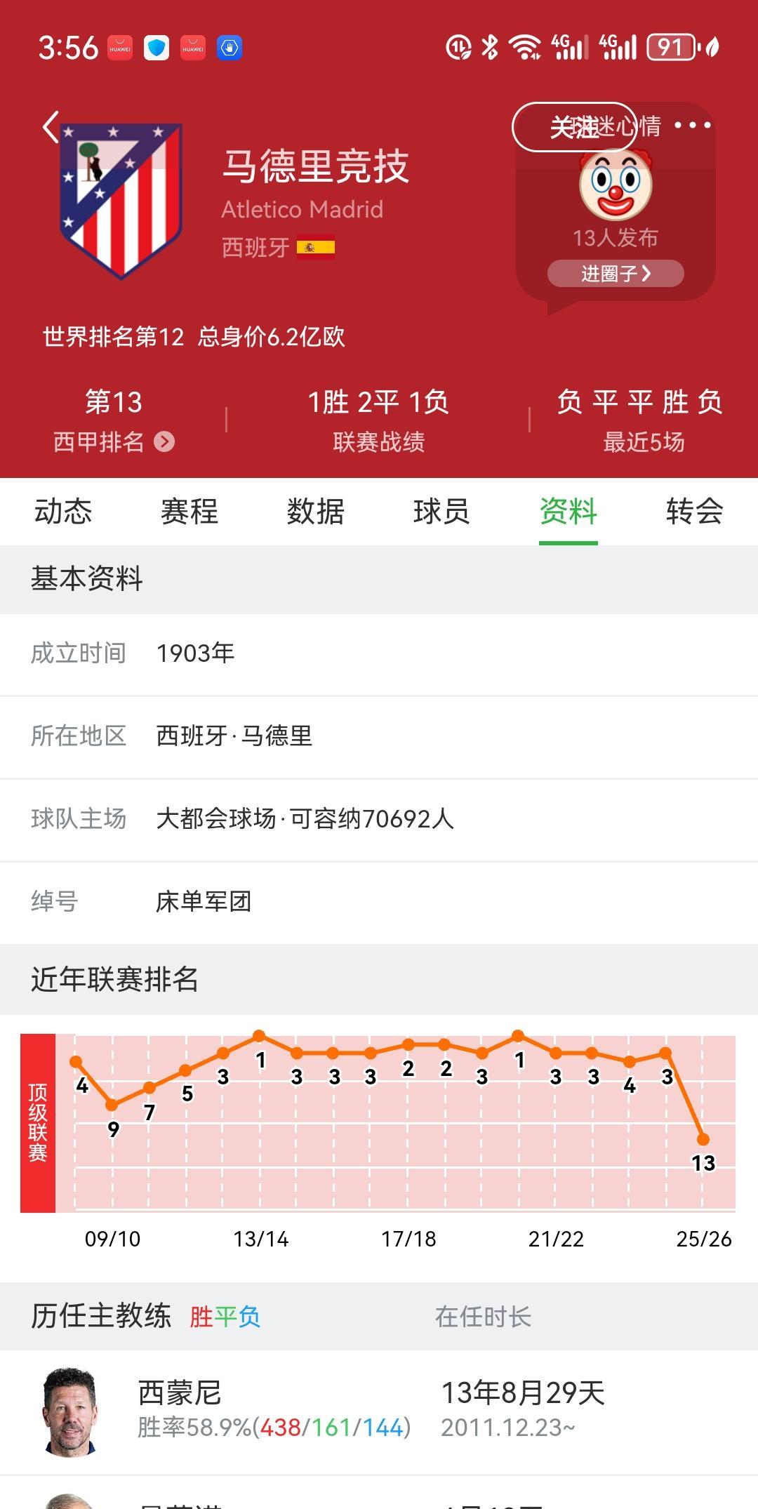 目前欧洲五大联赛俱乐部执教时间超过5年的教练竟然只剩5位！1.弗兰克-施密特，