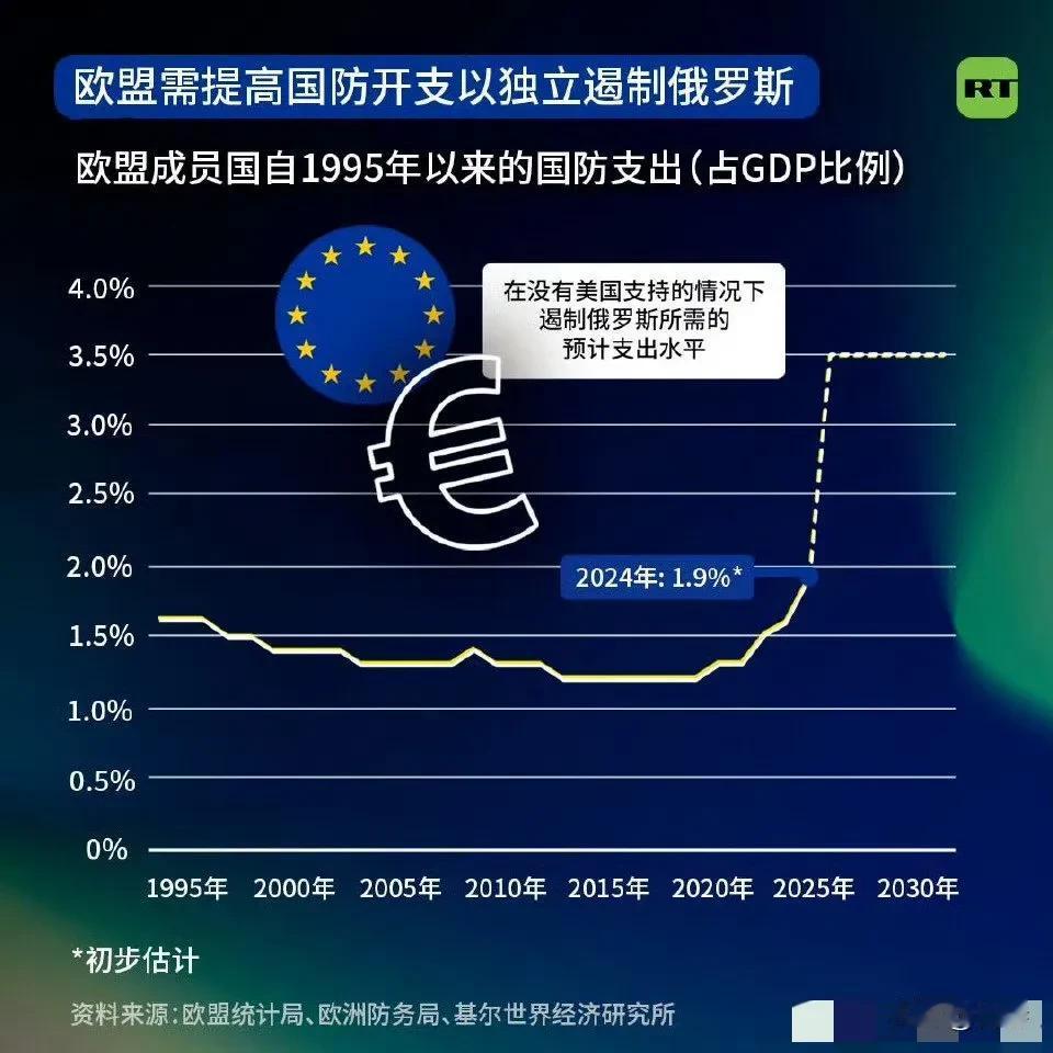 不装了，摊牌了！欧洲人的高福利生活是建立在俄罗斯的廉价能源、美国的军事保护、