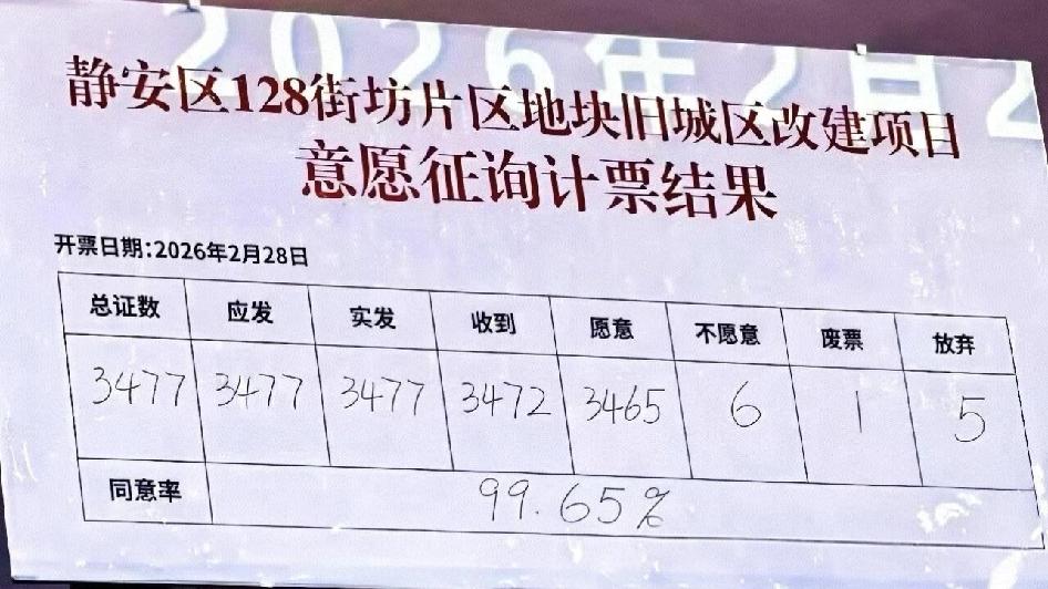 补偿预计15w/㎡，上海市中心最大拆迁启动静安区128街坊片区地块城区旧改建