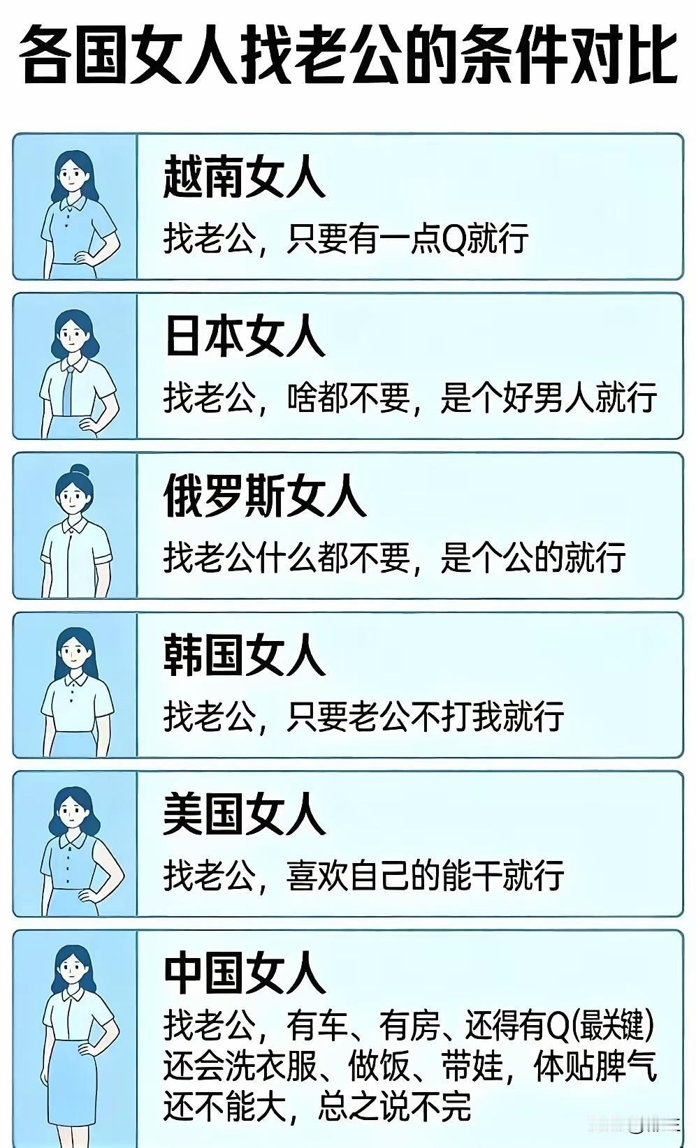 各国女性找老公的要求，中国女性要求那么多，不能全由中国女性背锅，这是因为大家所在