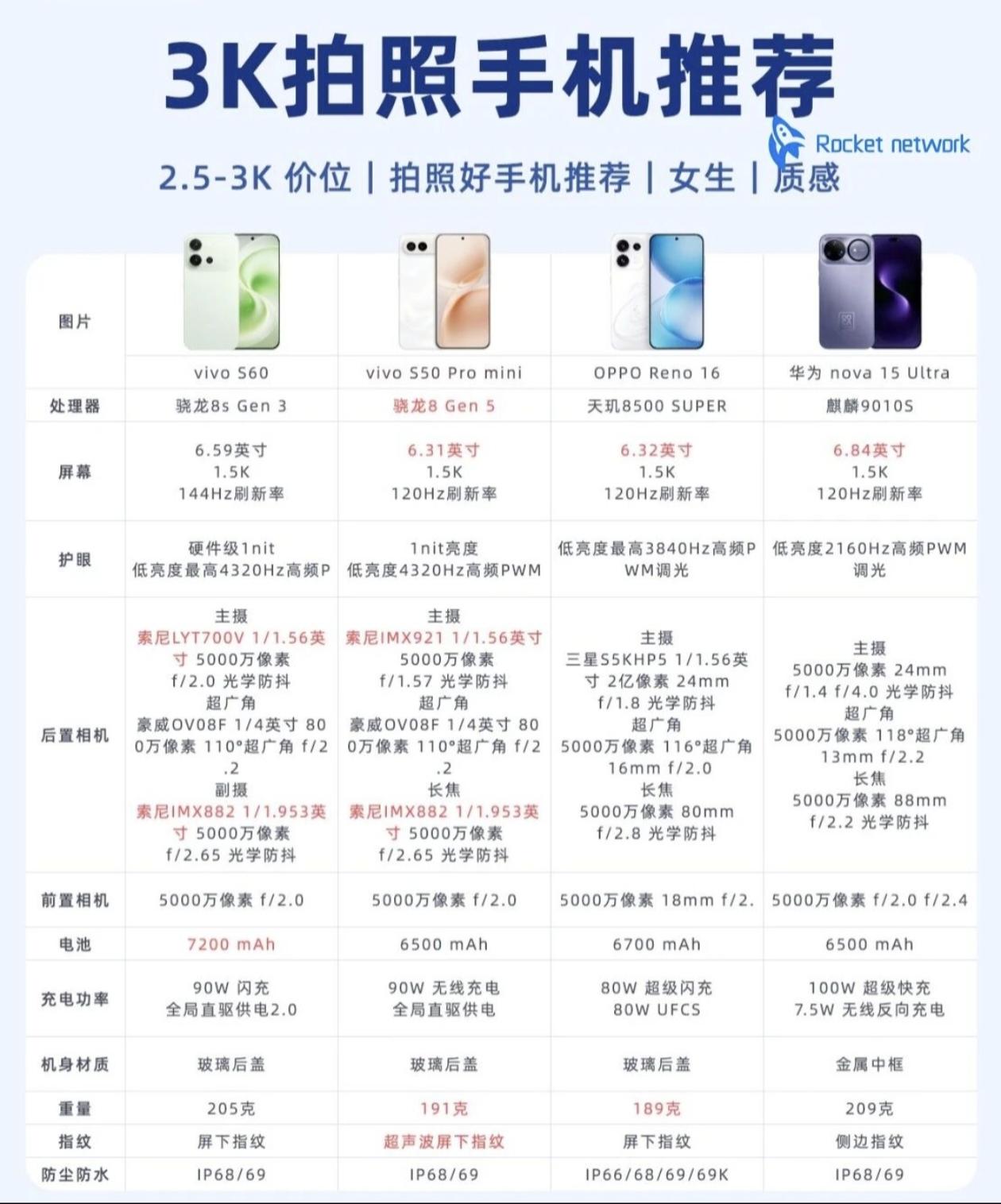 3K预算拍照手机推荐！高质感、好拍照，女生看过来想在2.5K-3K价位挑一款