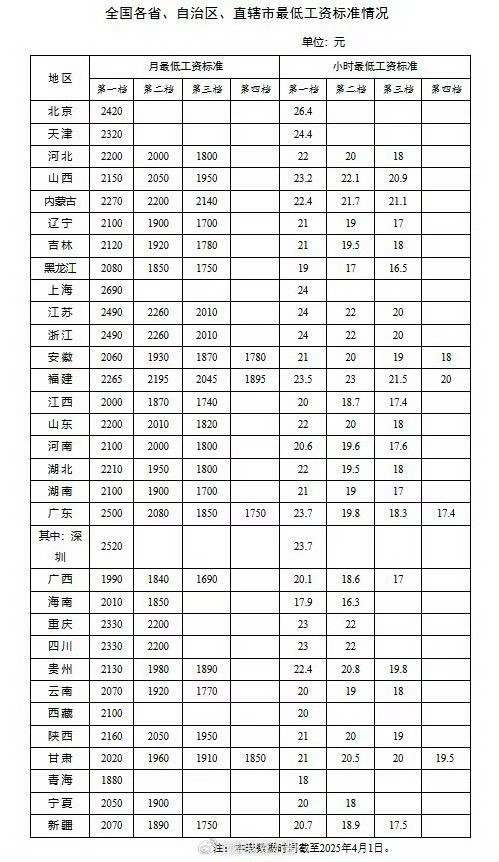涨工资的信号越来越明确好消息：大家心心念念的涨工资终于要来了坏消息：老板让我来网