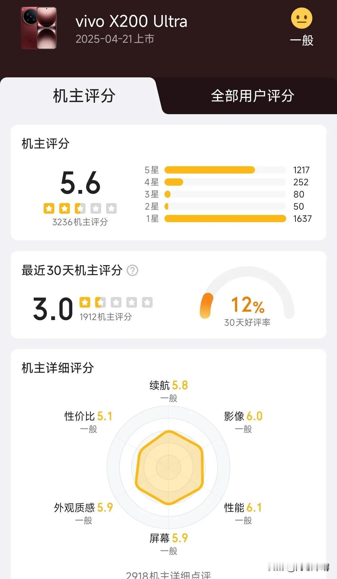 看见vivox200ultra热度突然涨起来，评分比小米11还低了，