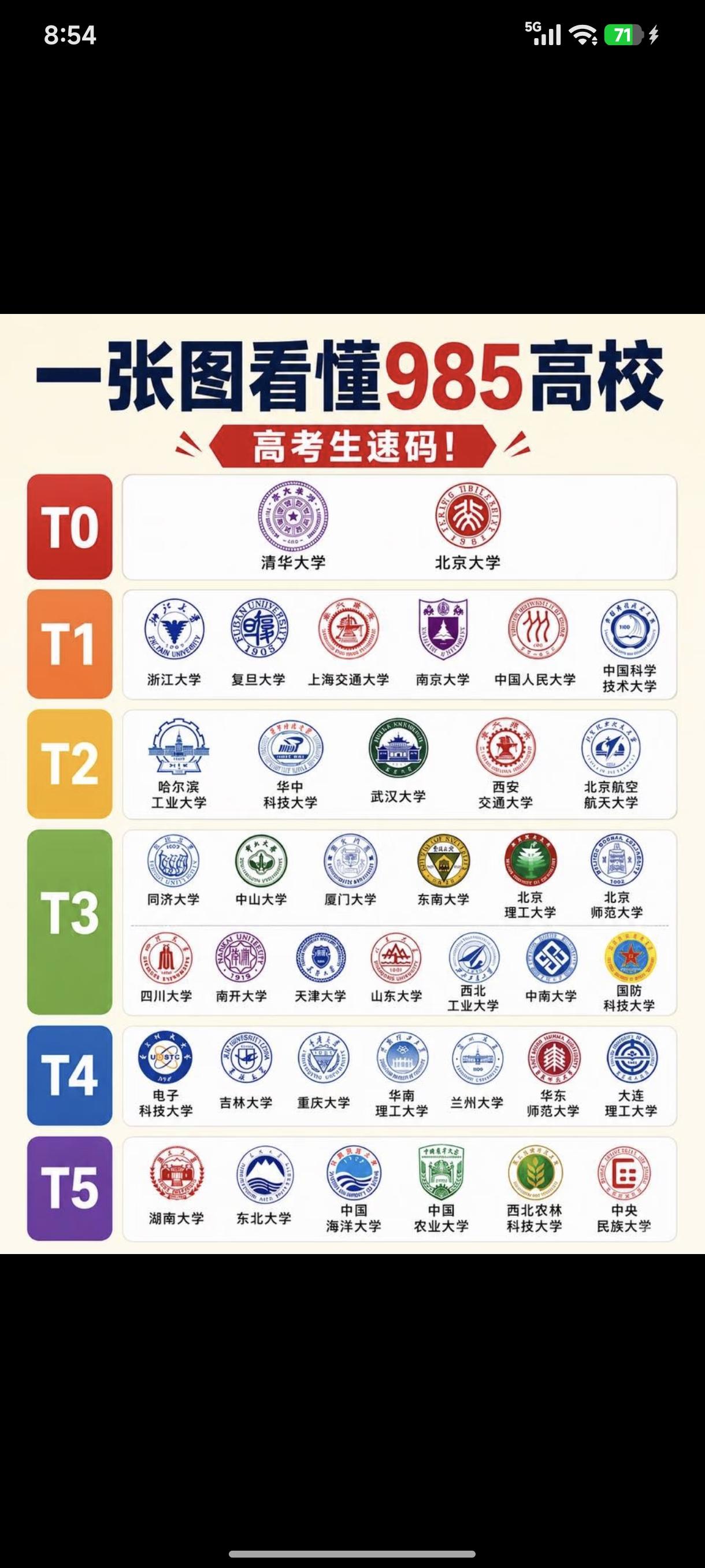 现在都叫双一流啦，211和985都快30年了[捂脸哭]