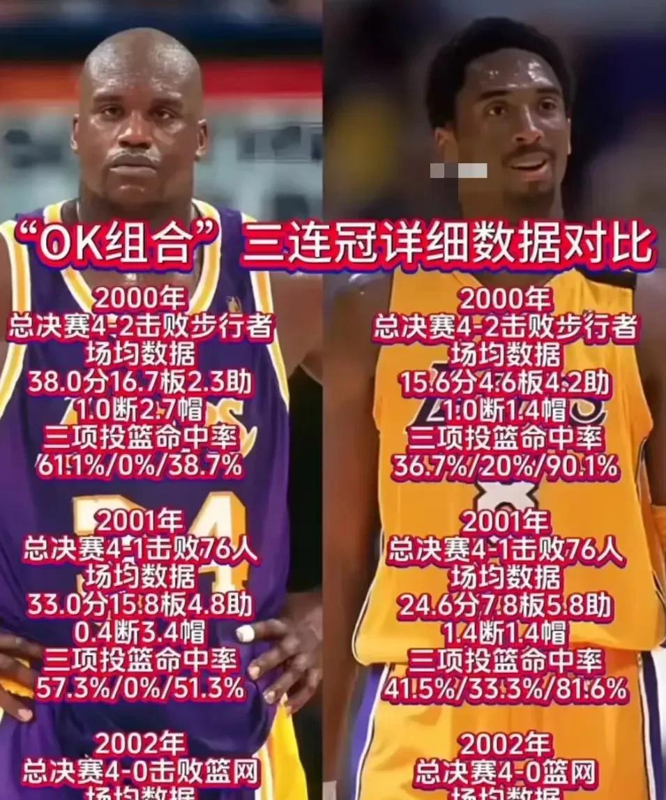 无论怎么排奥尼尔都在前，科比在后。统治力，奥尼尔仅次于乔丹，甚至可以乔丹并列，