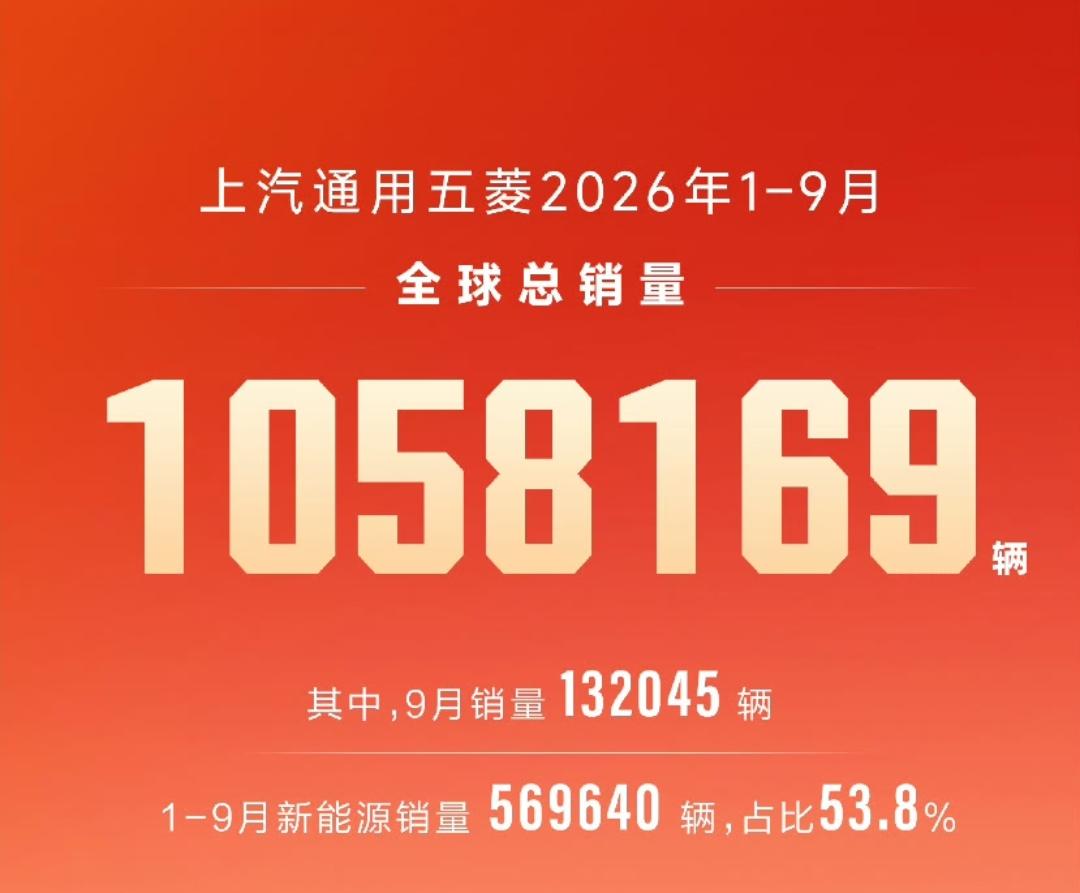 上汽通用五菱9月份销量14.34万辆，上汽乘用车9月份销量10.73万辆，合计销