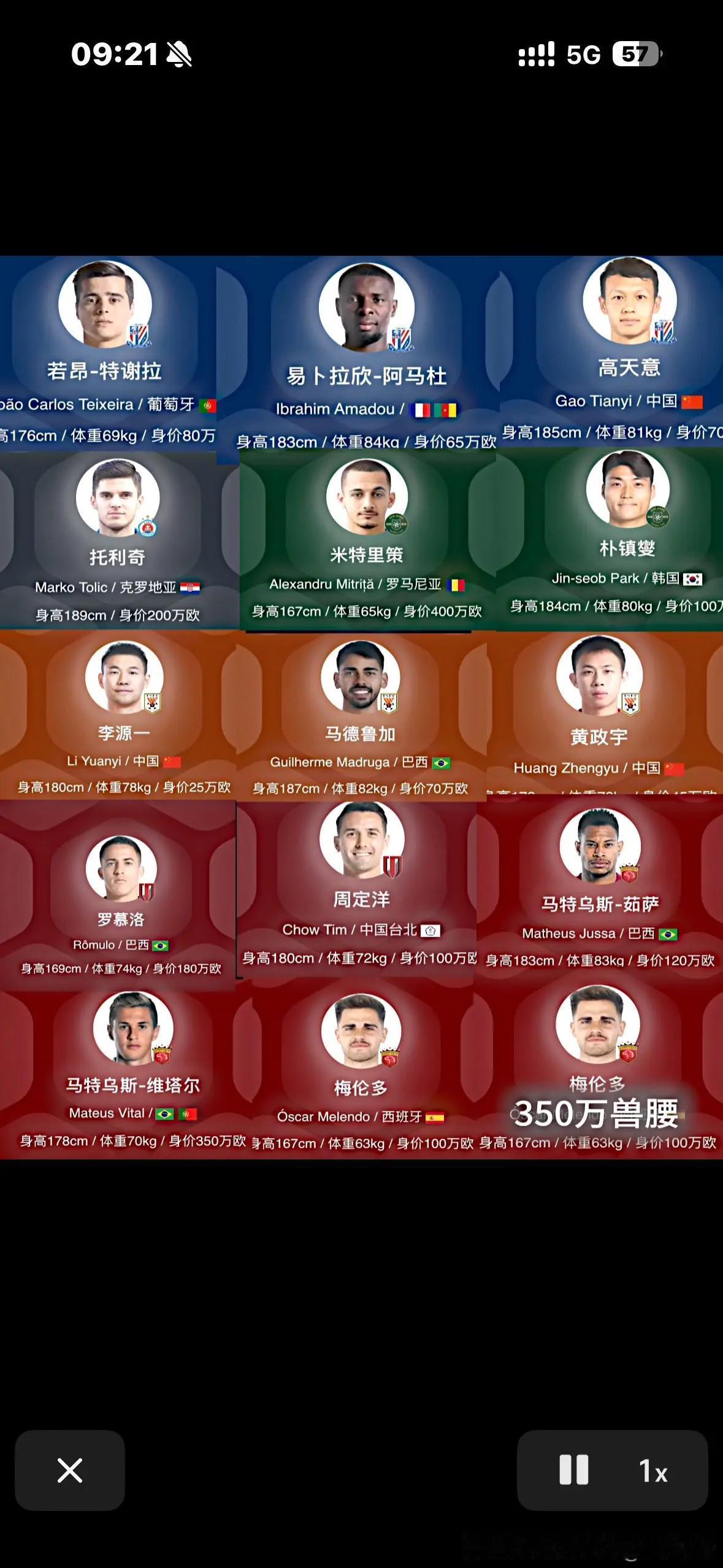 中超几支球队的中场球员对比！山东泰山队略显寒酸！看看下图是浙江队、蓉城队、海港