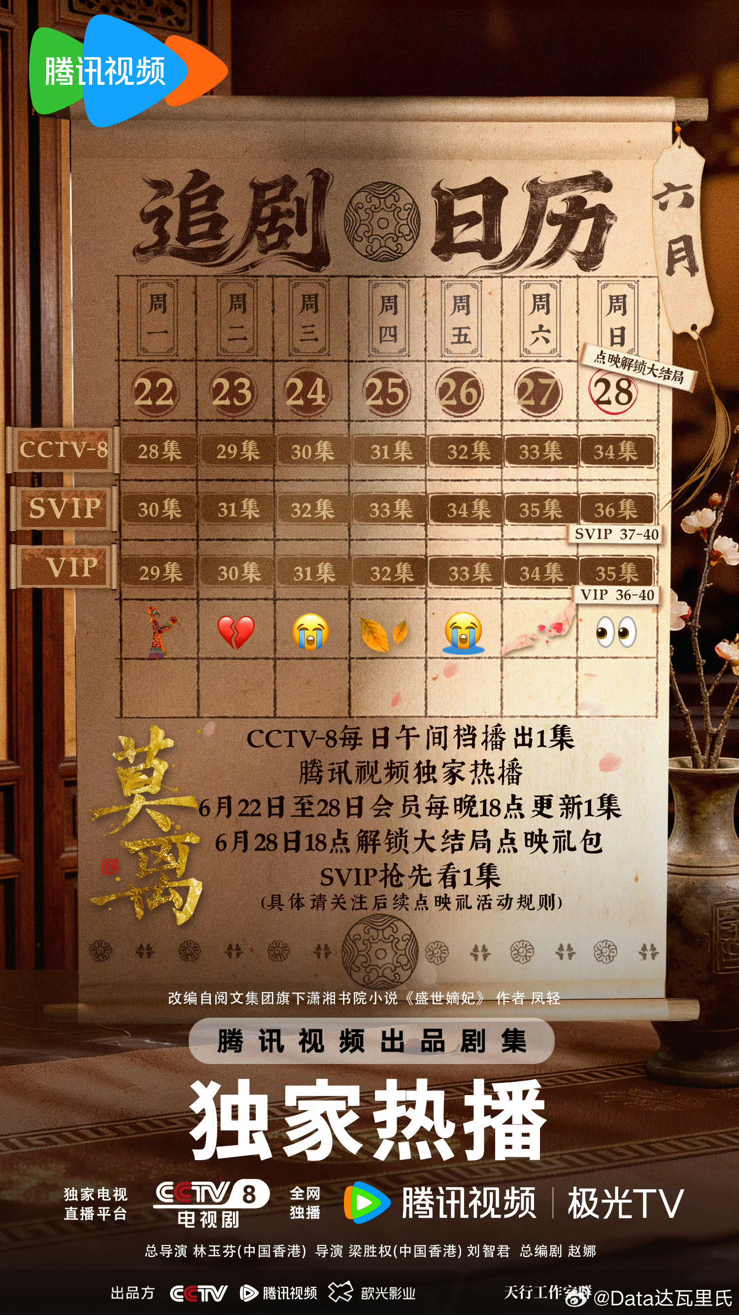 白鹿、丞磊莫离本周单更，热度4连降了，腾讯热度均保持在27000+，单日播放量