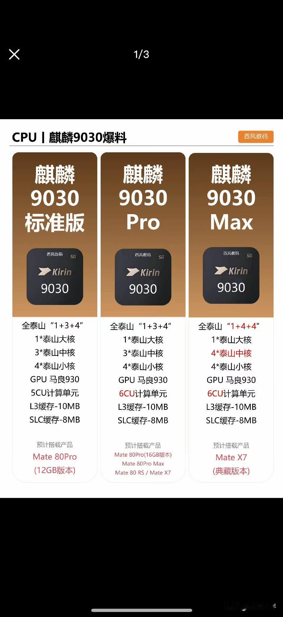 麒麟9030芯对比这次分了标准版和Pro还有满血版，处理器命名等官宣