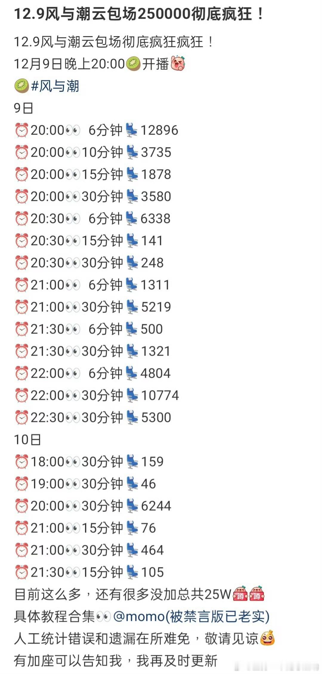 任嘉伦风与潮开播，25万+云包场来抢了！接贤哥发财运！