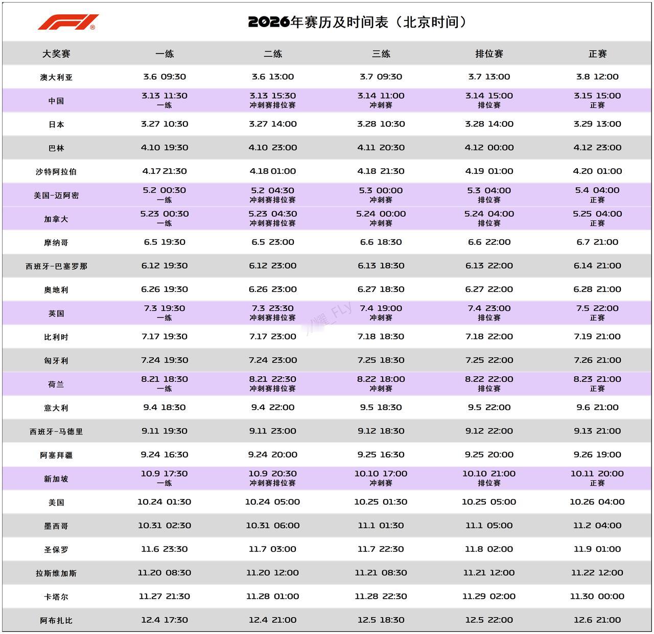 看了一下2026年F1比赛的时间表，其实赛季已经过半了，接下来比赛非常考验车手以