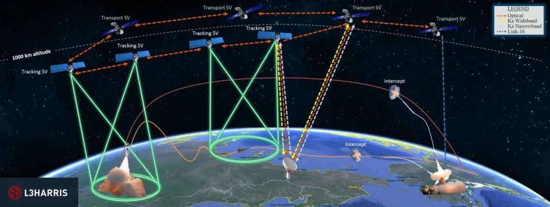 威胁中国空间站的星链卫星 背景不简单_zzd_学生时代